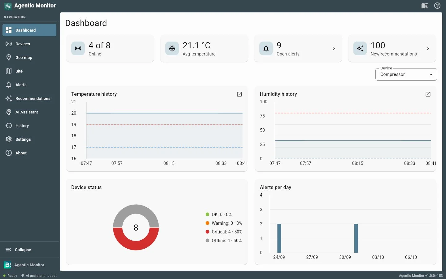 Agentic Monitor — dashboard: average temperature, temperature history and device status
