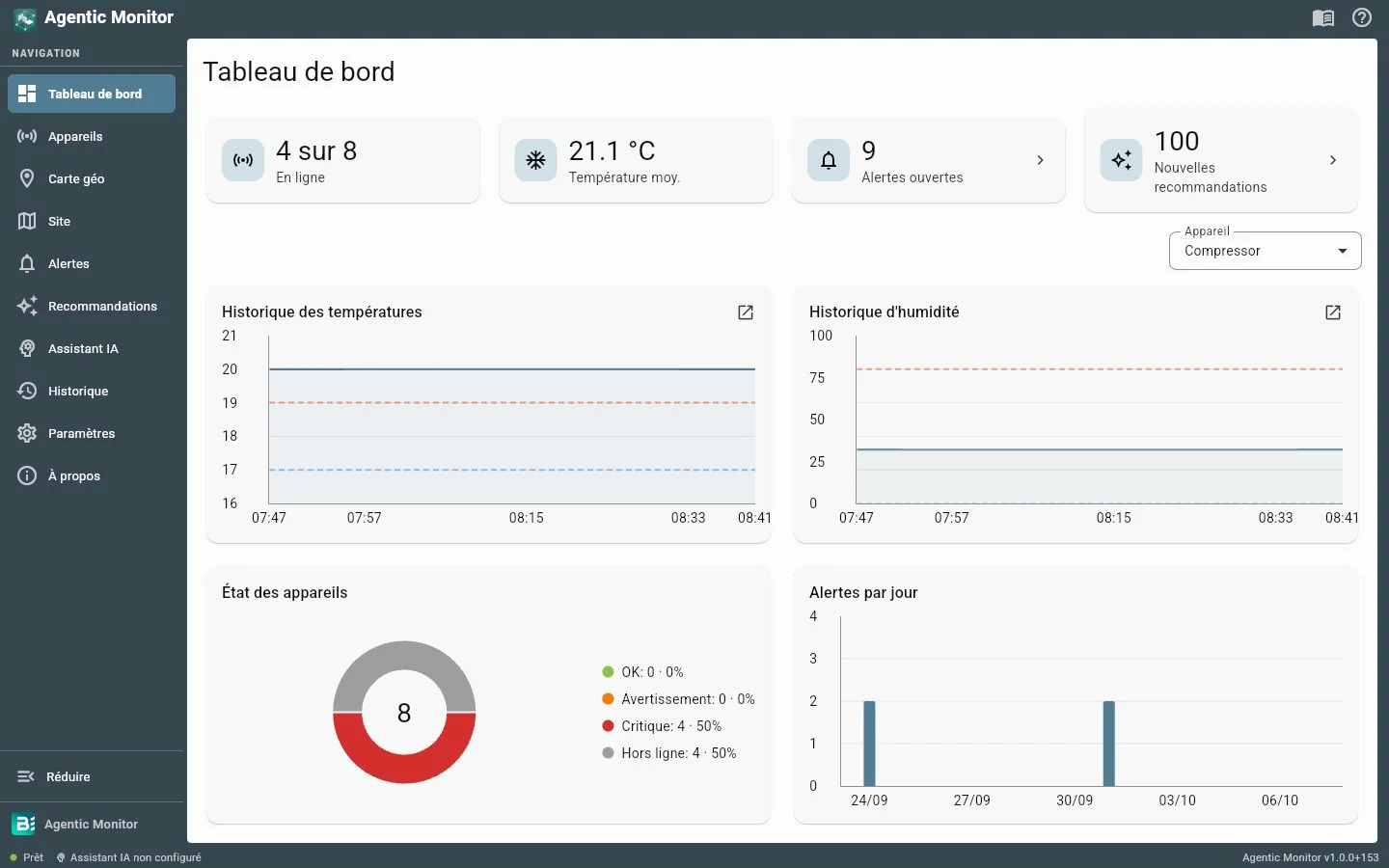 Agentic Monitor — tableau de bord : température moyenne, historique des températures et état des appareils