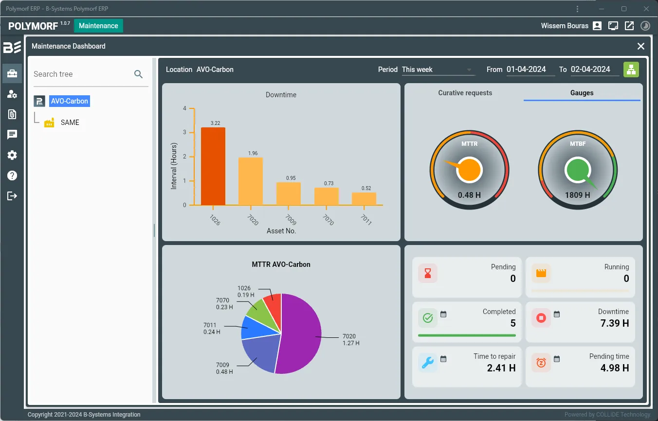 Polymorf dashboard