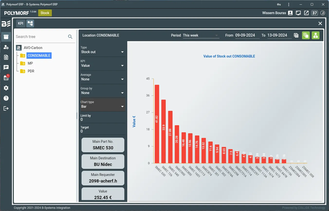 Polymorf Stock KPI dashboard with entry/exit and valuation metrics
